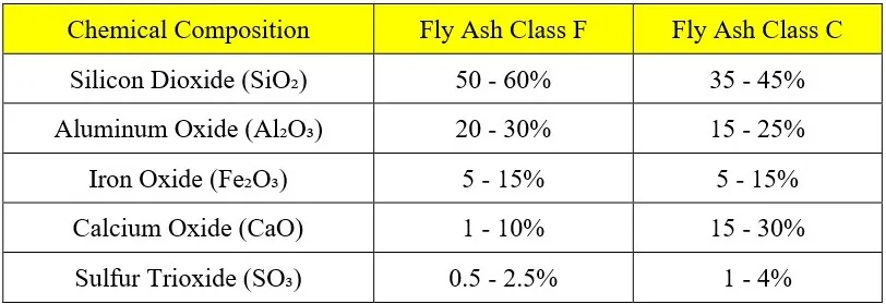 Fly Ash